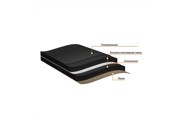 Подкладочный ковер Технониколь Anderep GL Plus new